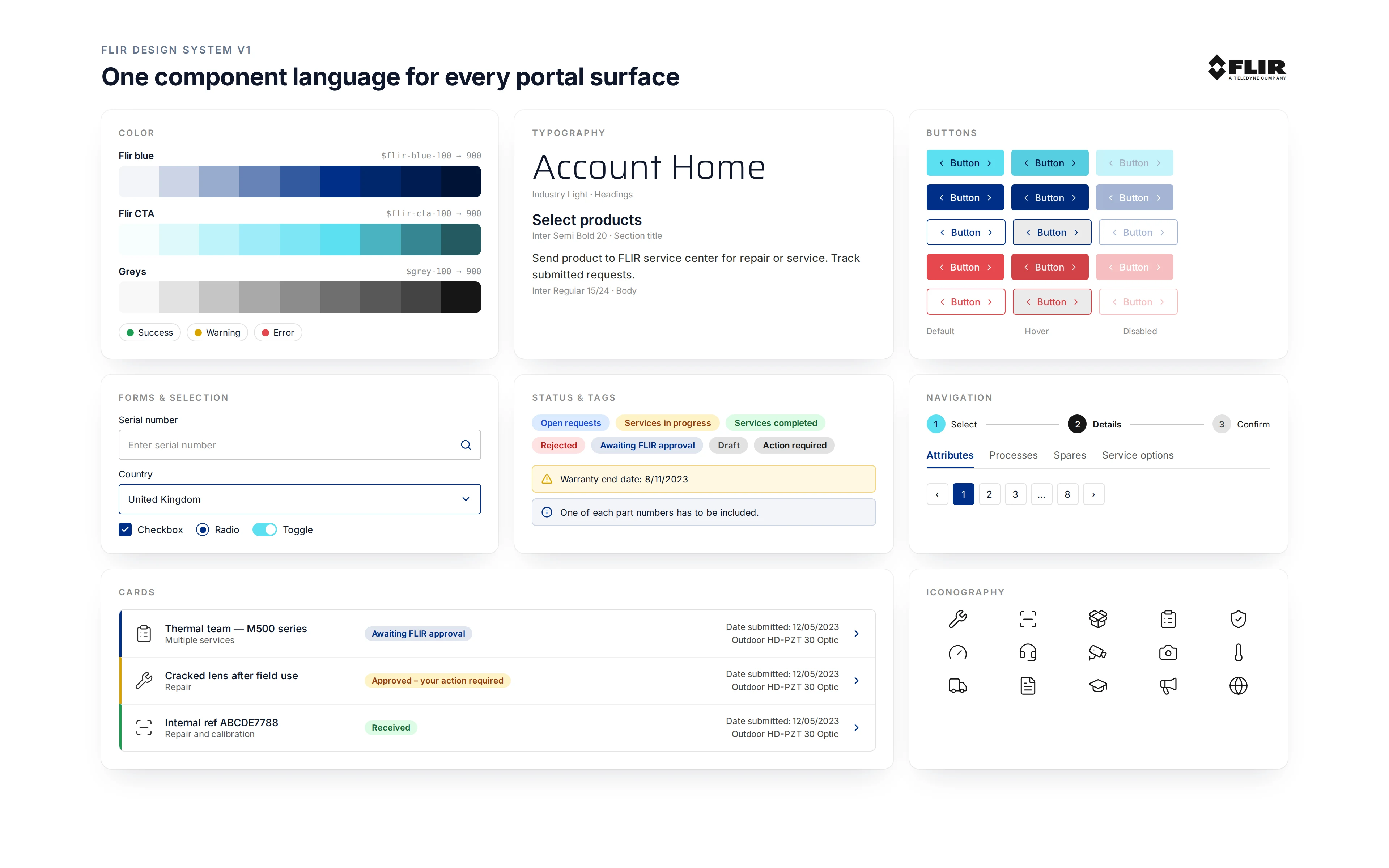 FLIR Design System V1 overview showing color, typography, buttons, forms, status tags, navigation, cards, and iconography